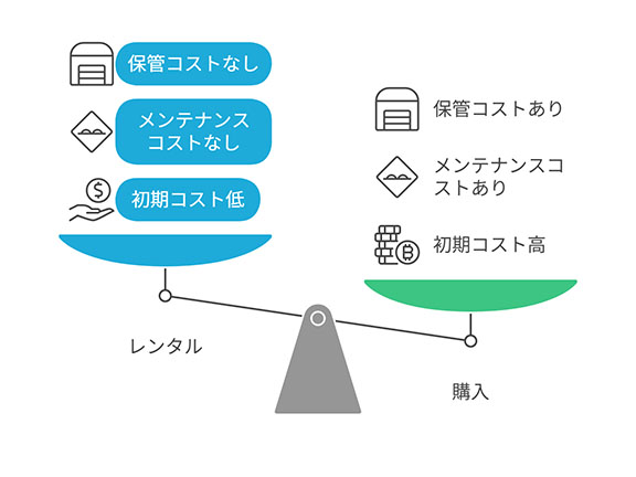 洗濯機を高く理由1